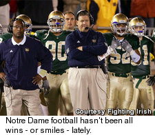 Notre Dame Football