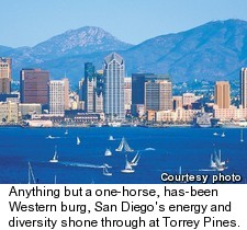 San Diego Skyline