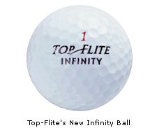 Top-Flite's New Infinity Ball