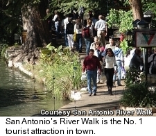 San Antonio River Walk